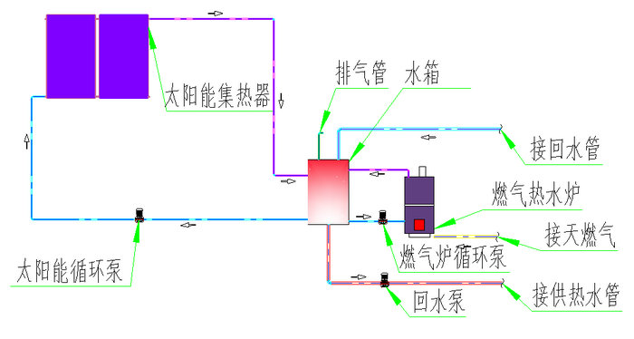 太陽能系統運行原理圖