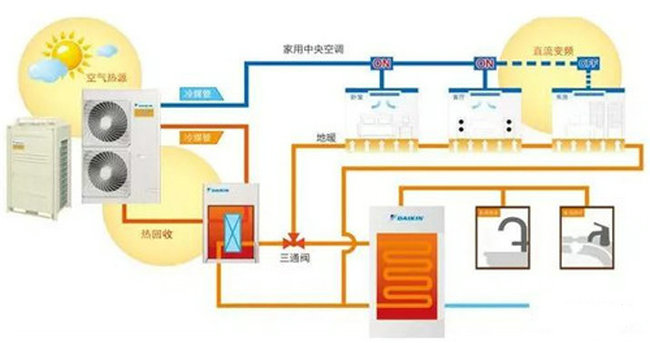 熱泵三聯供系統