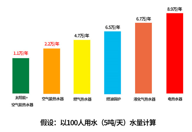 電費分析表