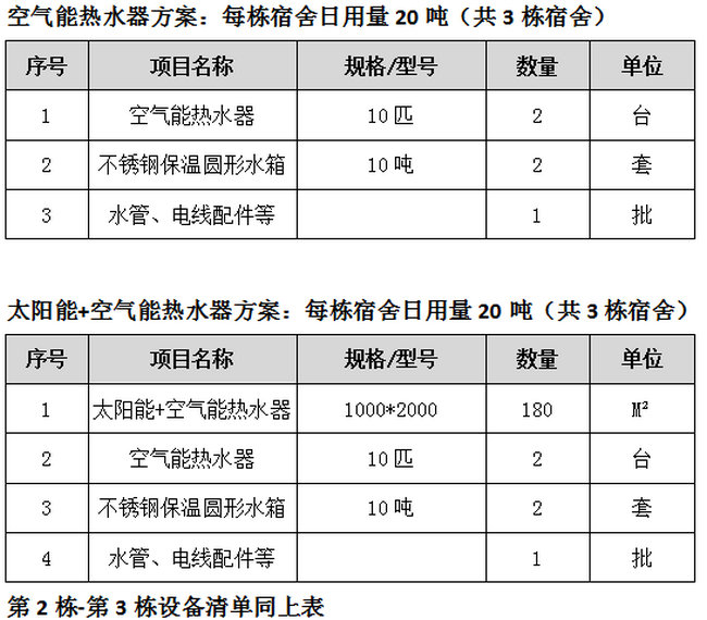 設計制熱方案