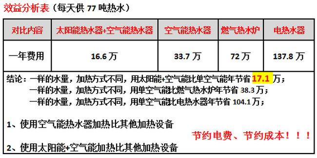 酒店熱水系統設計制熱方案