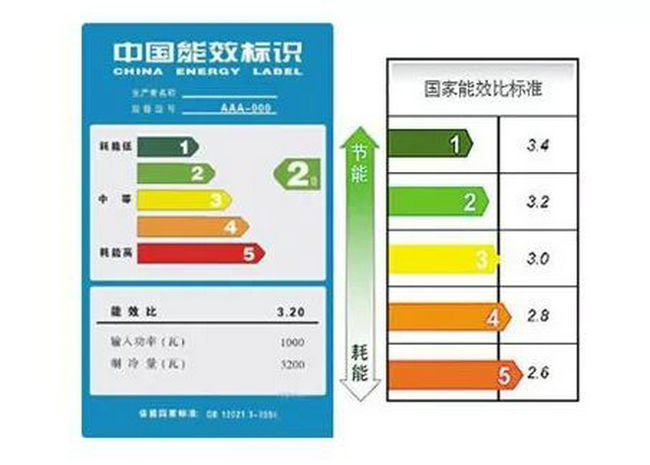 空氣源熱泵的能效等級標準