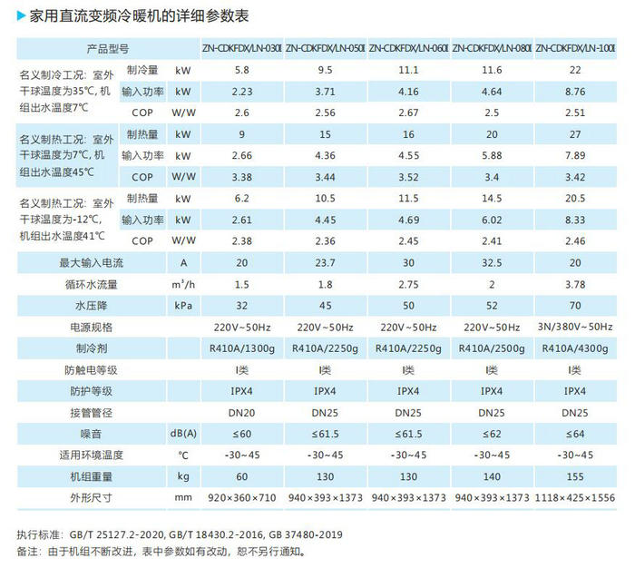 家用直流變頻冷暖機的詳細參數表