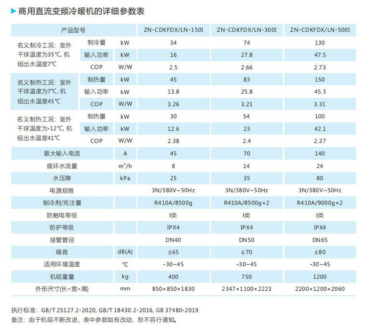 商用直流變頻冷暖機的詳細參數表